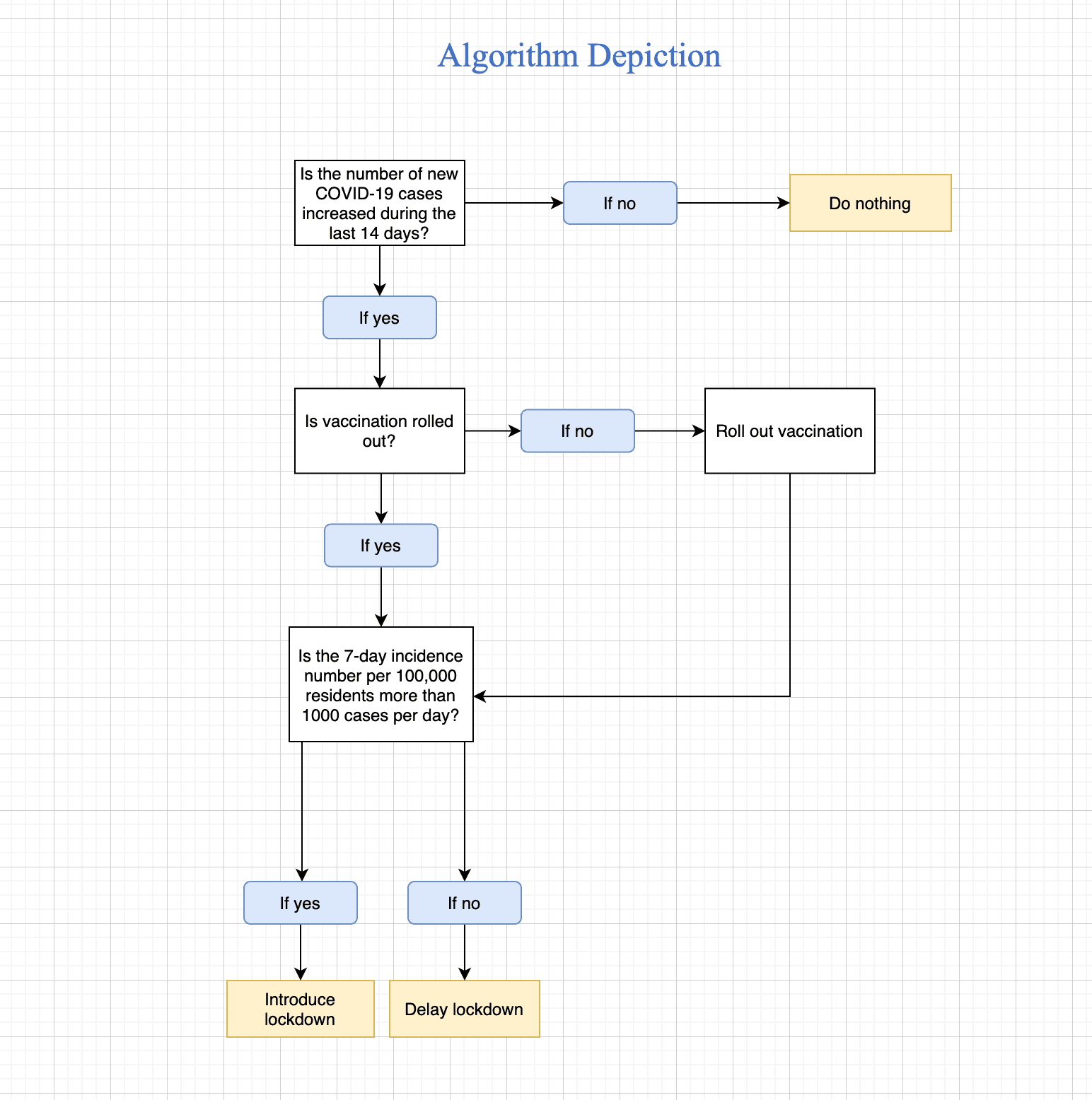 Algorithm_Oleksandr_coursera